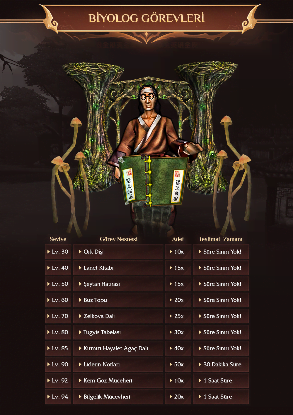 VikingMt2 Biyolog Görevleri - Metin2 PvP Server